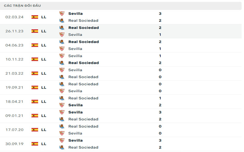 3 lich su doi dau sev vs rso Lịch sử đối đầu Sevilla vs Real Sociedad